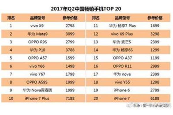 华为手机价格大全,新vivo 手机价格大全