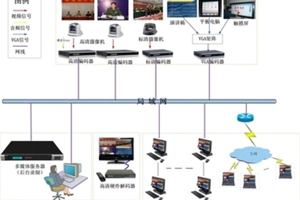 主流视频会议软件,视频会议软件