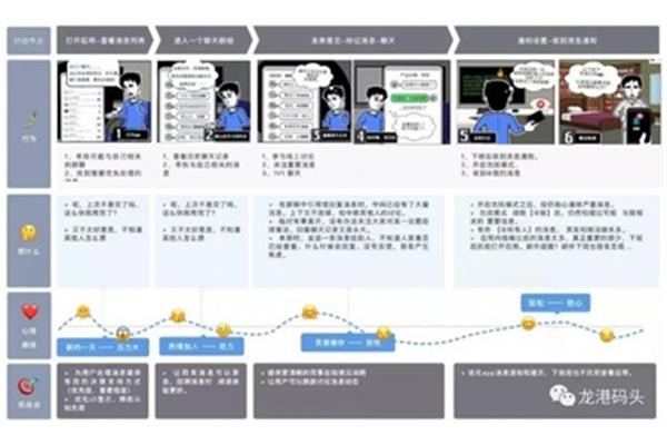 什么是企业即时通讯软件?什么是即时消息?