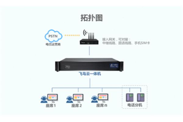 通用呼叫中心一体机,集成呼叫中心系统