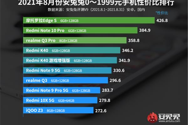 2024 新款手机性价比排行榜,三星电视售后服务电话