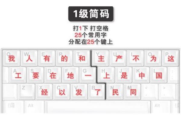 如何快速学会五笔并学好五笔?