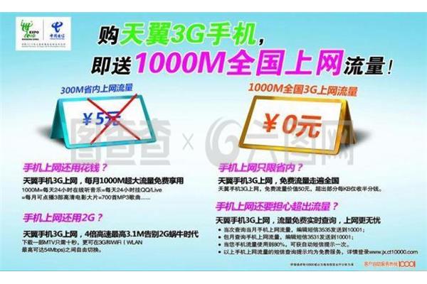 电信手机怎么加流量?电信如何处理国内流量?