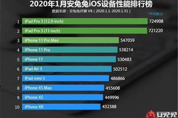 华为什么手机最好排行榜一,前十名,最佳手机