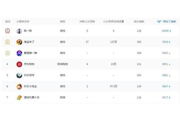 微信小程序第三方平台排名,第三方小程序开发公司排名