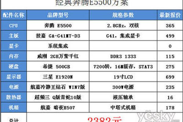 计算机配置列表,2021年计算机配置表