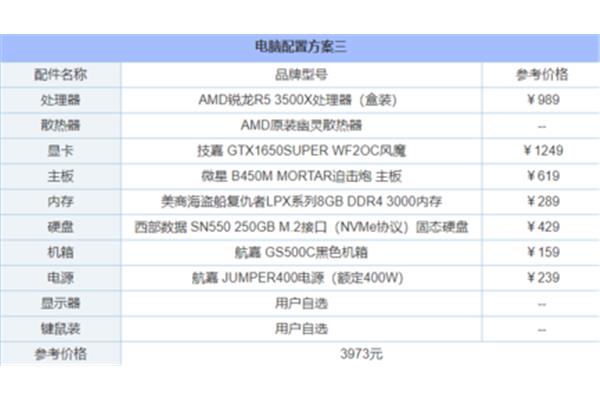 你怎么看台式机的配置?台式电脑需要买什么?