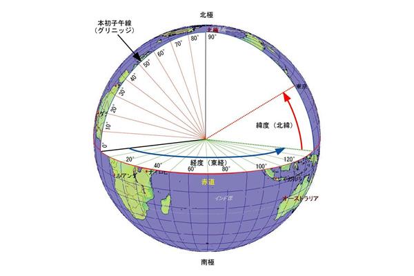 大地坐标转换经纬度分秒转换器