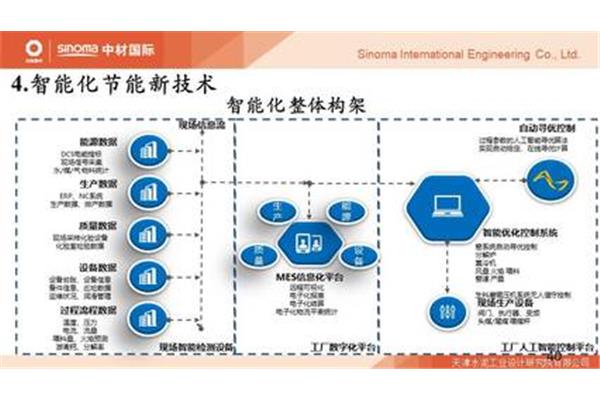 汽车优化系统,电脑怎么样优化系统