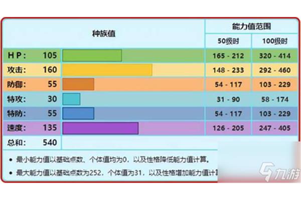 神奇宝贝达摩狒狒配招,神奇宝贝黑白达摩狒狒配招