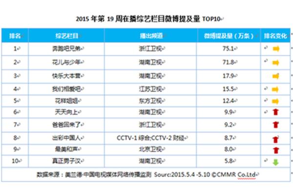 电子竞技电视剧排行榜前十,目前口碑最好的网络电视
