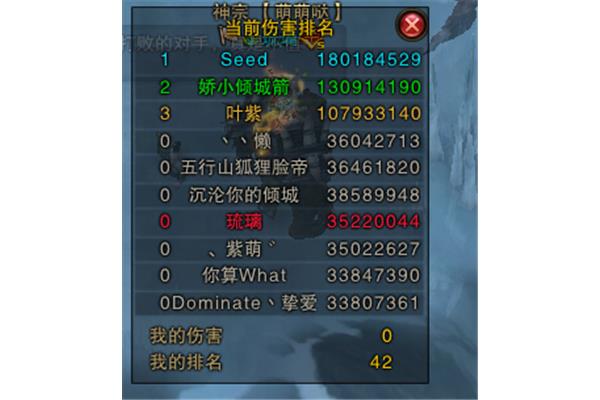 如何对神输出最高输出?战斗战神副本的职业选择策略