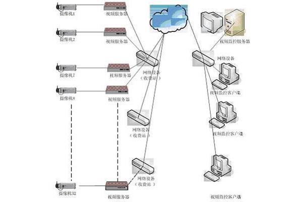 视频软件有哪些?视频是什么?