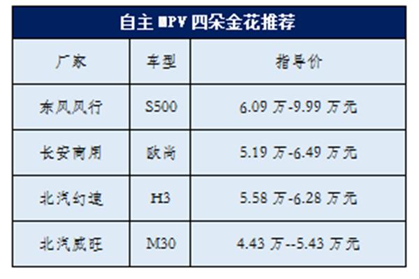 哪个是皇冠和镶嵌实用性强,哪个牌子的钓台质量好实用性强