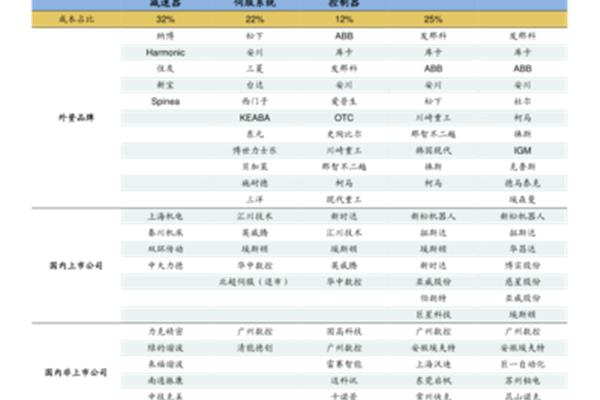 你的智能机器人多少钱,300智能机器人?