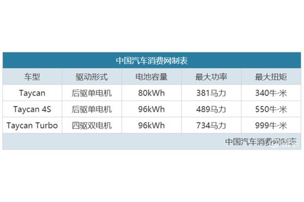 Apple 电池很大容量什么叫目前电池容量很大的手机?