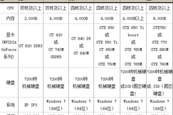 推荐能玩剑灵的电脑配置,2021年的剑灵配置