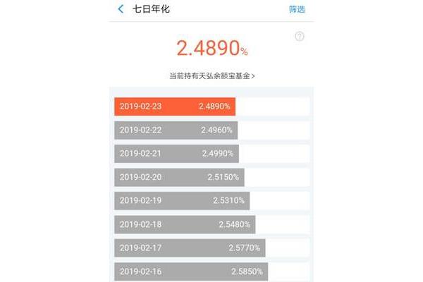 投资“宝月”有风险吗?把钱存在余额宝里安全吗?
