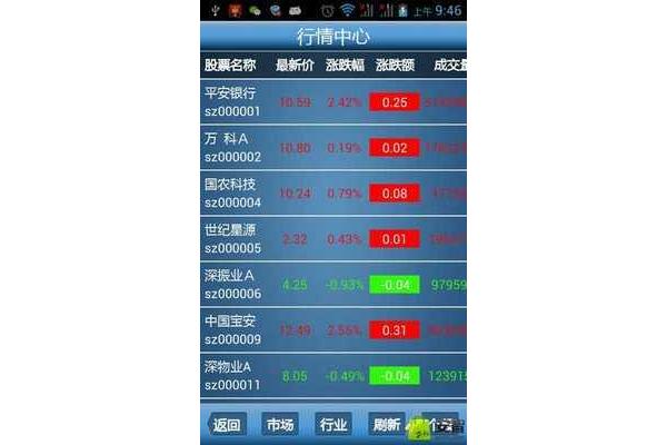 三板股票交易软件下载,广发证券股票交易软件下载