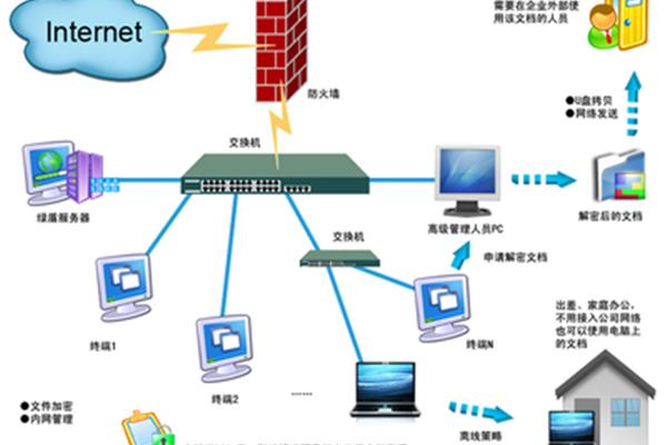 哪个局域网监控软件好用?,什么软件可以监控网络流量?