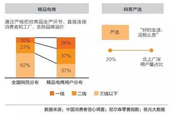 国内精品一线二线三线差一线二线视频