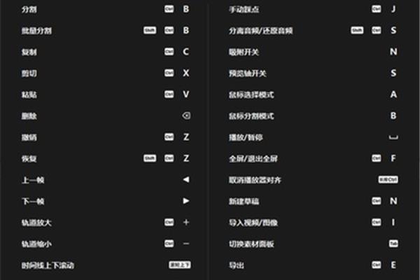 Ppt 全部快捷键,全屏快捷键ctrl加什么?