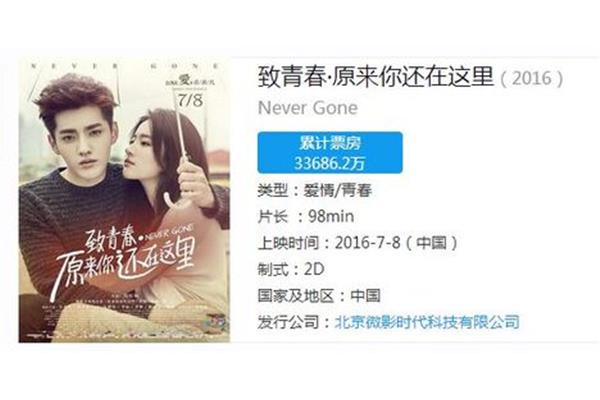 谁知道《知青》是什么时候上映的,儒家思想和意大利电影业的代表作