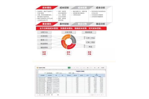 用友财务软件多少钱一套?金融系统用友多少钱?