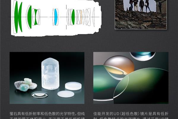 哪些佳能镜头有萤石片,佳能镜头L是什么意思?