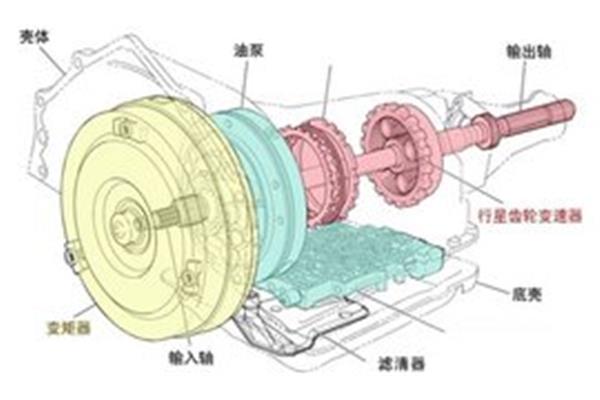 变速齿轮