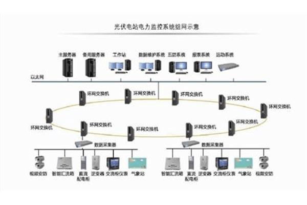 监控软件安装