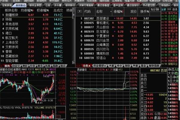 通达信软件免费下载