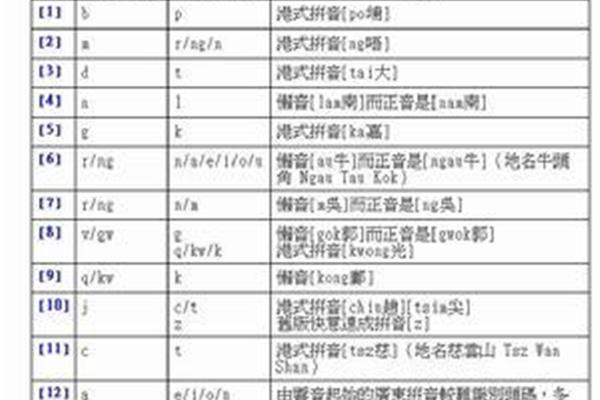 仓颉速成输入法(繁体粤语速成输入法)