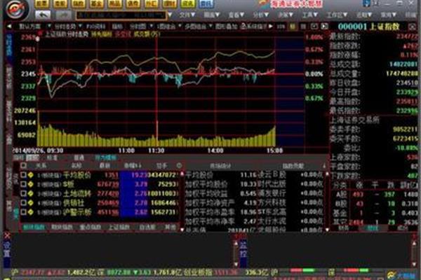 海通证券大智慧交易软件下载