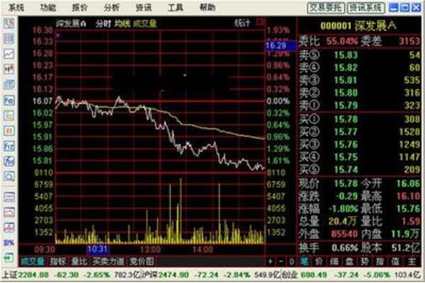 广州证券网上交易