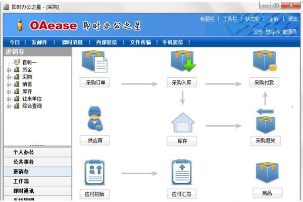 商务管理软件