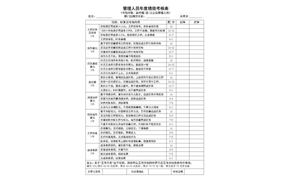 管理人员绩效考核表