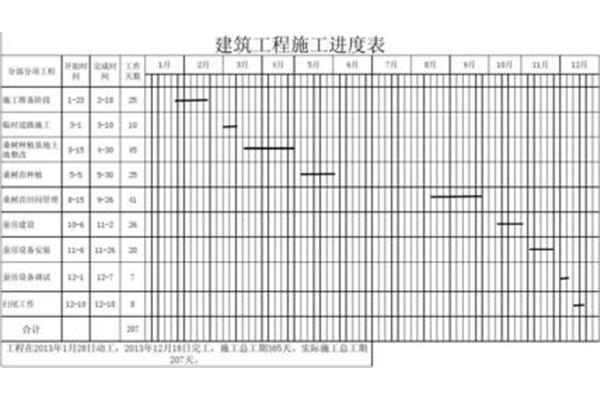 建筑工程施工进度表