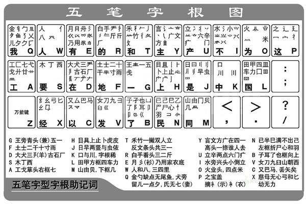 手机版五笔打字训练(打字五笔公式)