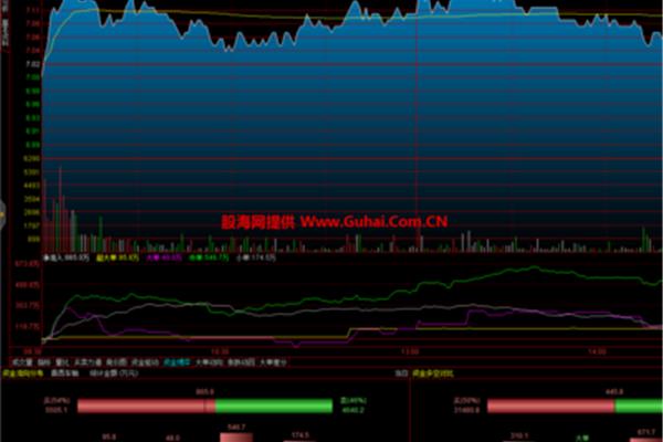 国金证券太阳至强版