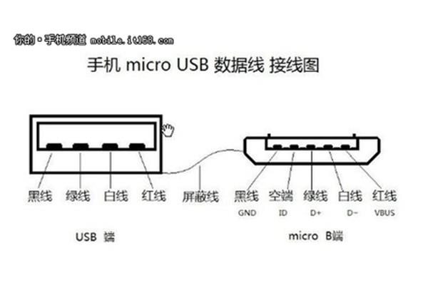 Usb 数据线驱动(三菱plc 数据线驱动)