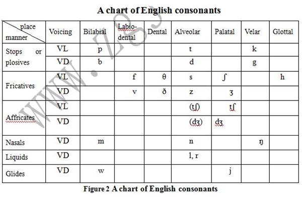 史上最全的英语发音技巧(最难发音的10个音标)