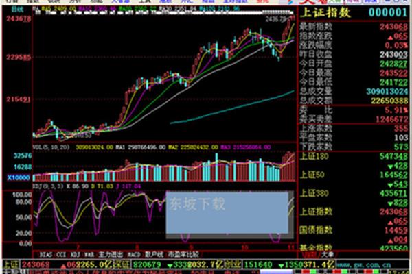 中邮证券大智慧下载(甘肃华龙证券大智慧下载)