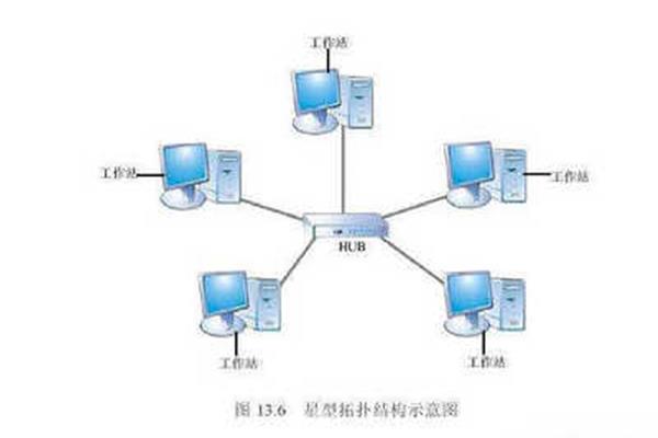 局域网监控工具