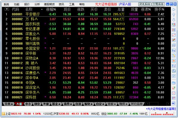 光大证券网上行情下载