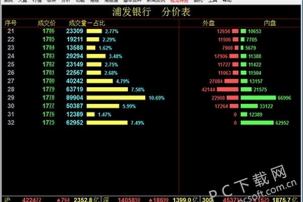 西南证券钱龙金典版