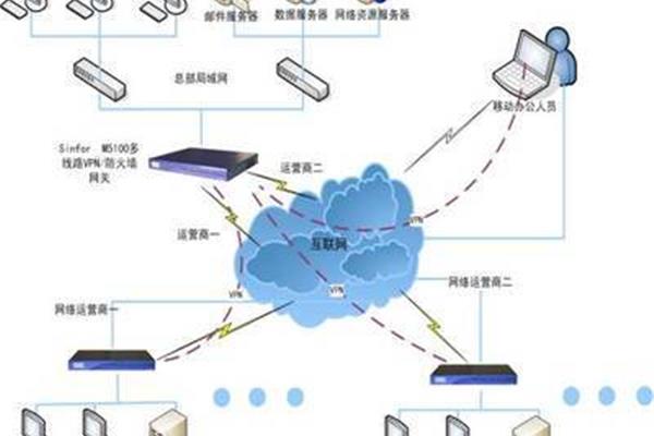 局域网监控工具