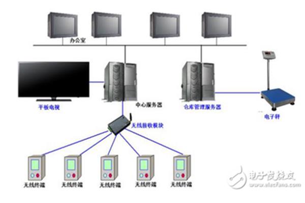 电脑监控系统