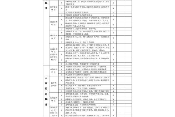 管理人员绩效考核表