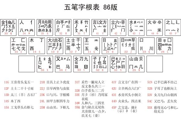 五笔字型